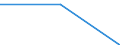 Statistical classification of economic activities in the European Community (NACE Rev. 1.1): Manufacturing / Economical indicator for structural business statistics: Enterprises - number / Size classes in number of persons employed: Total / Geopolitical entity (reporting): Estonia