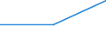 Statistical classification of economic activities in the European Community (NACE Rev. 1.1): Manufacturing / Economical indicator for structural business statistics: Enterprises - number / Size classes in number of persons employed: Total / Geopolitical entity (reporting): Finland