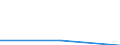 Manufacturing / Enterprises - number / From 1 to 9 persons employed / Netherlands