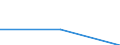 Manufacturing / Enterprises - number / From 10 to 19 persons employed / Netherlands