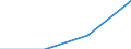 Manufacturing / Enterprises - number / Total / Ireland