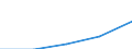 Energie- und Wasserversorgung / Unternehmen - Anzahl / Insgesamt / Europäische Union - 27 Länder (2007-2013)