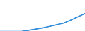 Statistische Systematik der Wirtschaftszweige in der Europäischen Gemeinschaft (NACE Rev. 1.1): Energie- und Wasserversorgung / Wirtschaftlicher Indikator für strukturelle Unternehmensstatistik: Unternehmen - Anzahl / Größenklassen (Anzahl) der Beschäftigten: Insgesamt / Geopolitische Meldeeinheit: Europäische Union - 27 Länder (2007-2013)
