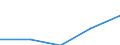 Statistische Systematik der Wirtschaftszweige in der Europäischen Gemeinschaft (NACE Rev. 1.1): Energie- und Wasserversorgung / Wirtschaftlicher Indikator für strukturelle Unternehmensstatistik: Unternehmen - Anzahl / Größenklassen (Anzahl) der Beschäftigten: Insgesamt / Geopolitische Meldeeinheit: Belgien