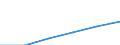 Statistische Systematik der Wirtschaftszweige in der Europäischen Gemeinschaft (NACE Rev. 1.1): Energie- und Wasserversorgung / Wirtschaftlicher Indikator für strukturelle Unternehmensstatistik: Unternehmen - Anzahl / Größenklassen (Anzahl) der Beschäftigten: Insgesamt / Geopolitische Meldeeinheit: Bulgarien