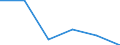 Statistische Systematik der Wirtschaftszweige in der Europäischen Gemeinschaft (NACE Rev. 1.1): Energie- und Wasserversorgung / Wirtschaftlicher Indikator für strukturelle Unternehmensstatistik: Unternehmen - Anzahl / Größenklassen (Anzahl) der Beschäftigten: Insgesamt / Geopolitische Meldeeinheit: Dänemark