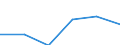 Statistische Systematik der Wirtschaftszweige in der Europäischen Gemeinschaft (NACE Rev. 1.1): Energie- und Wasserversorgung / Wirtschaftlicher Indikator für strukturelle Unternehmensstatistik: Unternehmen - Anzahl / Größenklassen (Anzahl) der Beschäftigten: Insgesamt / Geopolitische Meldeeinheit: Deutschland