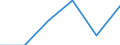 Statistische Systematik der Wirtschaftszweige in der Europäischen Gemeinschaft (NACE Rev. 1.1): Energie- und Wasserversorgung / Wirtschaftlicher Indikator für strukturelle Unternehmensstatistik: Unternehmen - Anzahl / Größenklassen (Anzahl) der Beschäftigten: Insgesamt / Geopolitische Meldeeinheit: Estland