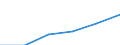 Statistische Systematik der Wirtschaftszweige in der Europäischen Gemeinschaft (NACE Rev. 1.1): Energie- und Wasserversorgung / Wirtschaftlicher Indikator für strukturelle Unternehmensstatistik: Unternehmen - Anzahl / Größenklassen (Anzahl) der Beschäftigten: Insgesamt / Geopolitische Meldeeinheit: Italien