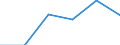 Statistische Systematik der Wirtschaftszweige in der Europäischen Gemeinschaft (NACE Rev. 1.1): Energie- und Wasserversorgung / Wirtschaftlicher Indikator für strukturelle Unternehmensstatistik: Unternehmen - Anzahl / Größenklassen (Anzahl) der Beschäftigten: Insgesamt / Geopolitische Meldeeinheit: Lettland