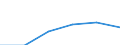 Statistische Systematik der Wirtschaftszweige in der Europäischen Gemeinschaft (NACE Rev. 1.1): Energie- und Wasserversorgung / Wirtschaftlicher Indikator für strukturelle Unternehmensstatistik: Unternehmen - Anzahl / Größenklassen (Anzahl) der Beschäftigten: Insgesamt / Geopolitische Meldeeinheit: Litauen