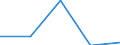 Statistische Systematik der Wirtschaftszweige in der Europäischen Gemeinschaft (NACE Rev. 1.1): Energie- und Wasserversorgung / Wirtschaftlicher Indikator für strukturelle Unternehmensstatistik: Unternehmen - Anzahl / Größenklassen (Anzahl) der Beschäftigten: Insgesamt / Geopolitische Meldeeinheit: Luxemburg