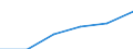 Statistische Systematik der Wirtschaftszweige in der Europäischen Gemeinschaft (NACE Rev. 1.1): Energie- und Wasserversorgung / Wirtschaftlicher Indikator für strukturelle Unternehmensstatistik: Unternehmen - Anzahl / Größenklassen (Anzahl) der Beschäftigten: Insgesamt / Geopolitische Meldeeinheit: Ungarn