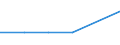 Statistische Systematik der Wirtschaftszweige in der Europäischen Gemeinschaft (NACE Rev. 1.1): Energie- und Wasserversorgung / Wirtschaftlicher Indikator für strukturelle Unternehmensstatistik: Unternehmen - Anzahl / Größenklassen (Anzahl) der Beschäftigten: Insgesamt / Geopolitische Meldeeinheit: Malta