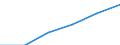 Statistische Systematik der Wirtschaftszweige in der Europäischen Gemeinschaft (NACE Rev. 1.1): Energie- und Wasserversorgung / Wirtschaftlicher Indikator für strukturelle Unternehmensstatistik: Unternehmen - Anzahl / Größenklassen (Anzahl) der Beschäftigten: Insgesamt / Geopolitische Meldeeinheit: Niederlande