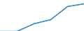 Statistische Systematik der Wirtschaftszweige in der Europäischen Gemeinschaft (NACE Rev. 1.1): Energie- und Wasserversorgung / Wirtschaftlicher Indikator für strukturelle Unternehmensstatistik: Unternehmen - Anzahl / Größenklassen (Anzahl) der Beschäftigten: Insgesamt / Geopolitische Meldeeinheit: Österreich