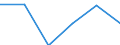Statistische Systematik der Wirtschaftszweige in der Europäischen Gemeinschaft (NACE Rev. 1.1): Energie- und Wasserversorgung / Wirtschaftlicher Indikator für strukturelle Unternehmensstatistik: Unternehmen - Anzahl / Größenklassen (Anzahl) der Beschäftigten: Insgesamt / Geopolitische Meldeeinheit: Polen