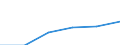 Statistische Systematik der Wirtschaftszweige in der Europäischen Gemeinschaft (NACE Rev. 1.1): Energie- und Wasserversorgung / Wirtschaftlicher Indikator für strukturelle Unternehmensstatistik: Unternehmen - Anzahl / Größenklassen (Anzahl) der Beschäftigten: Insgesamt / Geopolitische Meldeeinheit: Rumänien