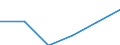 Statistische Systematik der Wirtschaftszweige in der Europäischen Gemeinschaft (NACE Rev. 1.1): Energie- und Wasserversorgung / Wirtschaftlicher Indikator für strukturelle Unternehmensstatistik: Unternehmen - Anzahl / Größenklassen (Anzahl) der Beschäftigten: Insgesamt / Geopolitische Meldeeinheit: Slowenien