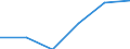 Statistische Systematik der Wirtschaftszweige in der Europäischen Gemeinschaft (NACE Rev. 1.1): Energie- und Wasserversorgung / Wirtschaftlicher Indikator für strukturelle Unternehmensstatistik: Unternehmen - Anzahl / Größenklassen (Anzahl) der Beschäftigten: Insgesamt / Geopolitische Meldeeinheit: Slowakei
