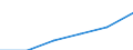 Statistische Systematik der Wirtschaftszweige in der Europäischen Gemeinschaft (NACE Rev. 1.1): Energie- und Wasserversorgung / Wirtschaftlicher Indikator für strukturelle Unternehmensstatistik: Unternehmen - Anzahl / Größenklassen (Anzahl) der Beschäftigten: Insgesamt / Geopolitische Meldeeinheit: Finnland