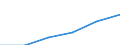 Statistische Systematik der Wirtschaftszweige in der Europäischen Gemeinschaft (NACE Rev. 1.1): Energie- und Wasserversorgung / Wirtschaftlicher Indikator für strukturelle Unternehmensstatistik: Unternehmen - Anzahl / Größenklassen (Anzahl) der Beschäftigten: Insgesamt / Geopolitische Meldeeinheit: Schweden