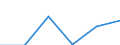 Statistische Systematik der Wirtschaftszweige in der Europäischen Gemeinschaft (NACE Rev. 1.1): Energie- und Wasserversorgung / Wirtschaftlicher Indikator für strukturelle Unternehmensstatistik: Unternehmen - Anzahl / Größenklassen (Anzahl) der Beschäftigten: Insgesamt / Geopolitische Meldeeinheit: United Kingdom