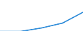 Statistische Systematik der Wirtschaftszweige in der Europäischen Gemeinschaft (NACE Rev. 1.1): Energie- und Wasserversorgung / Wirtschaftlicher Indikator für strukturelle Unternehmensstatistik: Unternehmen - Anzahl / Größenklassen (Anzahl) der Beschäftigten: 1 bis 9 Beschäftigte / Geopolitische Meldeeinheit: Europäische Union - 27 Länder (2007-2013)