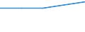 Statistische Systematik der Wirtschaftszweige in der Europäischen Gemeinschaft (NACE Rev. 1.1): Energie- und Wasserversorgung / Wirtschaftlicher Indikator für strukturelle Unternehmensstatistik: Unternehmen - Anzahl / Größenklassen (Anzahl) der Beschäftigten: 1 bis 9 Beschäftigte / Geopolitische Meldeeinheit: Belgien