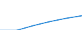 Statistische Systematik der Wirtschaftszweige in der Europäischen Gemeinschaft (NACE Rev. 1.1): Energie- und Wasserversorgung / Wirtschaftlicher Indikator für strukturelle Unternehmensstatistik: Unternehmen - Anzahl / Größenklassen (Anzahl) der Beschäftigten: 1 bis 9 Beschäftigte / Geopolitische Meldeeinheit: Bulgarien