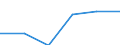 Statistische Systematik der Wirtschaftszweige in der Europäischen Gemeinschaft (NACE Rev. 1.1): Energie- und Wasserversorgung / Wirtschaftlicher Indikator für strukturelle Unternehmensstatistik: Unternehmen - Anzahl / Größenklassen (Anzahl) der Beschäftigten: 1 bis 9 Beschäftigte / Geopolitische Meldeeinheit: Tschechien