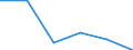 Statistische Systematik der Wirtschaftszweige in der Europäischen Gemeinschaft (NACE Rev. 1.1): Energie- und Wasserversorgung / Wirtschaftlicher Indikator für strukturelle Unternehmensstatistik: Unternehmen - Anzahl / Größenklassen (Anzahl) der Beschäftigten: 1 bis 9 Beschäftigte / Geopolitische Meldeeinheit: Dänemark