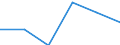 Statistische Systematik der Wirtschaftszweige in der Europäischen Gemeinschaft (NACE Rev. 1.1): Energie- und Wasserversorgung / Wirtschaftlicher Indikator für strukturelle Unternehmensstatistik: Unternehmen - Anzahl / Größenklassen (Anzahl) der Beschäftigten: 1 bis 9 Beschäftigte / Geopolitische Meldeeinheit: Deutschland