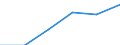 Statistische Systematik der Wirtschaftszweige in der Europäischen Gemeinschaft (NACE Rev. 1.1): Energie- und Wasserversorgung / Wirtschaftlicher Indikator für strukturelle Unternehmensstatistik: Unternehmen - Anzahl / Größenklassen (Anzahl) der Beschäftigten: 1 bis 9 Beschäftigte / Geopolitische Meldeeinheit: Estland