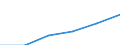 Statistische Systematik der Wirtschaftszweige in der Europäischen Gemeinschaft (NACE Rev. 1.1): Energie- und Wasserversorgung / Wirtschaftlicher Indikator für strukturelle Unternehmensstatistik: Unternehmen - Anzahl / Größenklassen (Anzahl) der Beschäftigten: 1 bis 9 Beschäftigte / Geopolitische Meldeeinheit: Italien