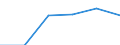 Statistische Systematik der Wirtschaftszweige in der Europäischen Gemeinschaft (NACE Rev. 1.1): Energie- und Wasserversorgung / Wirtschaftlicher Indikator für strukturelle Unternehmensstatistik: Unternehmen - Anzahl / Größenklassen (Anzahl) der Beschäftigten: 1 bis 9 Beschäftigte / Geopolitische Meldeeinheit: Lettland