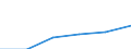Statistische Systematik der Wirtschaftszweige in der Europäischen Gemeinschaft (NACE Rev. 1.1): Energie- und Wasserversorgung / Wirtschaftlicher Indikator für strukturelle Unternehmensstatistik: Unternehmen - Anzahl / Größenklassen (Anzahl) der Beschäftigten: 1 bis 9 Beschäftigte / Geopolitische Meldeeinheit: Litauen