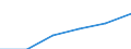 Statistische Systematik der Wirtschaftszweige in der Europäischen Gemeinschaft (NACE Rev. 1.1): Energie- und Wasserversorgung / Wirtschaftlicher Indikator für strukturelle Unternehmensstatistik: Unternehmen - Anzahl / Größenklassen (Anzahl) der Beschäftigten: 1 bis 9 Beschäftigte / Geopolitische Meldeeinheit: Ungarn