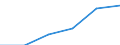 Statistische Systematik der Wirtschaftszweige in der Europäischen Gemeinschaft (NACE Rev. 1.1): Energie- und Wasserversorgung / Wirtschaftlicher Indikator für strukturelle Unternehmensstatistik: Unternehmen - Anzahl / Größenklassen (Anzahl) der Beschäftigten: 1 bis 9 Beschäftigte / Geopolitische Meldeeinheit: Österreich