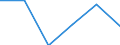Statistische Systematik der Wirtschaftszweige in der Europäischen Gemeinschaft (NACE Rev. 1.1): Energie- und Wasserversorgung / Wirtschaftlicher Indikator für strukturelle Unternehmensstatistik: Unternehmen - Anzahl / Größenklassen (Anzahl) der Beschäftigten: 1 bis 9 Beschäftigte / Geopolitische Meldeeinheit: Polen