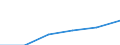 Statistische Systematik der Wirtschaftszweige in der Europäischen Gemeinschaft (NACE Rev. 1.1): Energie- und Wasserversorgung / Wirtschaftlicher Indikator für strukturelle Unternehmensstatistik: Unternehmen - Anzahl / Größenklassen (Anzahl) der Beschäftigten: 1 bis 9 Beschäftigte / Geopolitische Meldeeinheit: Rumänien
