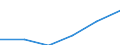 Statistische Systematik der Wirtschaftszweige in der Europäischen Gemeinschaft (NACE Rev. 1.1): Energie- und Wasserversorgung / Wirtschaftlicher Indikator für strukturelle Unternehmensstatistik: Unternehmen - Anzahl / Größenklassen (Anzahl) der Beschäftigten: 1 bis 9 Beschäftigte / Geopolitische Meldeeinheit: Slowenien