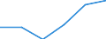 Statistische Systematik der Wirtschaftszweige in der Europäischen Gemeinschaft (NACE Rev. 1.1): Energie- und Wasserversorgung / Wirtschaftlicher Indikator für strukturelle Unternehmensstatistik: Unternehmen - Anzahl / Größenklassen (Anzahl) der Beschäftigten: 1 bis 9 Beschäftigte / Geopolitische Meldeeinheit: Slowakei