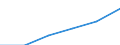 Statistische Systematik der Wirtschaftszweige in der Europäischen Gemeinschaft (NACE Rev. 1.1): Energie- und Wasserversorgung / Wirtschaftlicher Indikator für strukturelle Unternehmensstatistik: Unternehmen - Anzahl / Größenklassen (Anzahl) der Beschäftigten: 1 bis 9 Beschäftigte / Geopolitische Meldeeinheit: Finnland