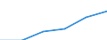 Statistische Systematik der Wirtschaftszweige in der Europäischen Gemeinschaft (NACE Rev. 1.1): Energie- und Wasserversorgung / Wirtschaftlicher Indikator für strukturelle Unternehmensstatistik: Unternehmen - Anzahl / Größenklassen (Anzahl) der Beschäftigten: 1 bis 9 Beschäftigte / Geopolitische Meldeeinheit: Schweden
