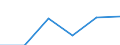 Statistische Systematik der Wirtschaftszweige in der Europäischen Gemeinschaft (NACE Rev. 1.1): Energie- und Wasserversorgung / Wirtschaftlicher Indikator für strukturelle Unternehmensstatistik: Unternehmen - Anzahl / Größenklassen (Anzahl) der Beschäftigten: 1 bis 9 Beschäftigte / Geopolitische Meldeeinheit: United Kingdom