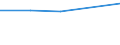 Statistische Systematik der Wirtschaftszweige in der Europäischen Gemeinschaft (NACE Rev. 1.1): Energie- und Wasserversorgung / Wirtschaftlicher Indikator für strukturelle Unternehmensstatistik: Unternehmen - Anzahl / Größenklassen (Anzahl) der Beschäftigten: 1 bis 19 Beschäftigte / Geopolitische Meldeeinheit: Belgien