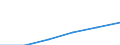 Statistische Systematik der Wirtschaftszweige in der Europäischen Gemeinschaft (NACE Rev. 1.1): Energie- und Wasserversorgung / Wirtschaftlicher Indikator für strukturelle Unternehmensstatistik: Unternehmen - Anzahl / Größenklassen (Anzahl) der Beschäftigten: 1 bis 19 Beschäftigte / Geopolitische Meldeeinheit: Bulgarien