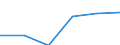 Statistische Systematik der Wirtschaftszweige in der Europäischen Gemeinschaft (NACE Rev. 1.1): Energie- und Wasserversorgung / Wirtschaftlicher Indikator für strukturelle Unternehmensstatistik: Unternehmen - Anzahl / Größenklassen (Anzahl) der Beschäftigten: 1 bis 19 Beschäftigte / Geopolitische Meldeeinheit: Tschechien