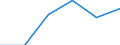Statistische Systematik der Wirtschaftszweige in der Europäischen Gemeinschaft (NACE Rev. 1.1): Energie- und Wasserversorgung / Wirtschaftlicher Indikator für strukturelle Unternehmensstatistik: Unternehmen - Anzahl / Größenklassen (Anzahl) der Beschäftigten: 1 bis 19 Beschäftigte / Geopolitische Meldeeinheit: Estland